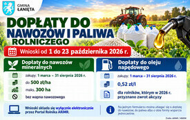 Dopłaty_nawozy_paliwo_poziom