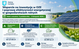 Wsparcie OZE dla gospodarstw rolnych