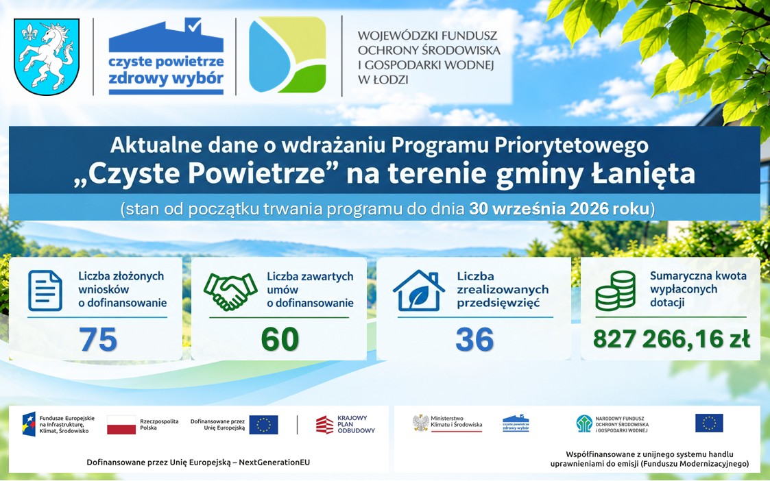 Aktualne dane o&nbsp;wdrażaniu Programu Priorytetowego "Czyste Powietrze" na&nbsp;terenie gminy Łanięta. 