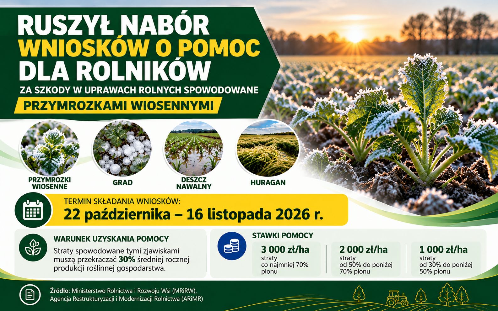 Pomoc dla rolnik&oacute;w