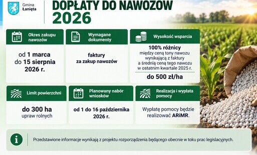 Dopłaty do nawozów