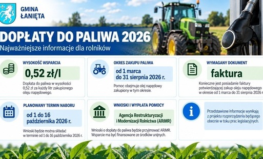 Grafika dopłata paliwo