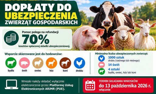 Dopłaty do ubezpieczenia zwierząt gospodarskich – wnioski do 13 października 2026 r.