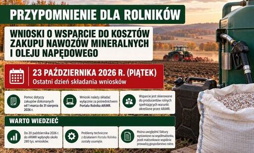 PRZYPOMNIENIE dla rolników - zbliża sie termin składania wniosków