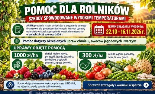 Pomoc finansowa dla rolników w związku ze szkodami w uprawach spowodowanymi wysokimi temperaturami w czerwcu 2026 r. – nabór wniosków