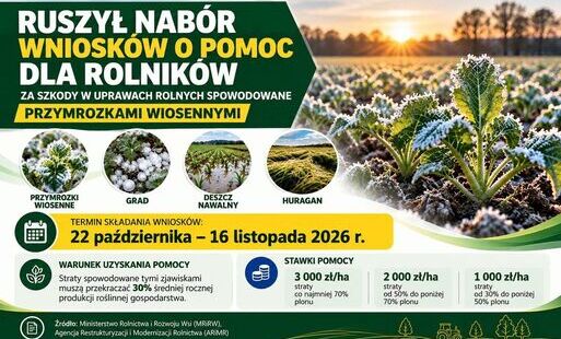Pomoc finansowa dla rolników za szkody w uprawach w 2026 r. – trwa nabór wniosków