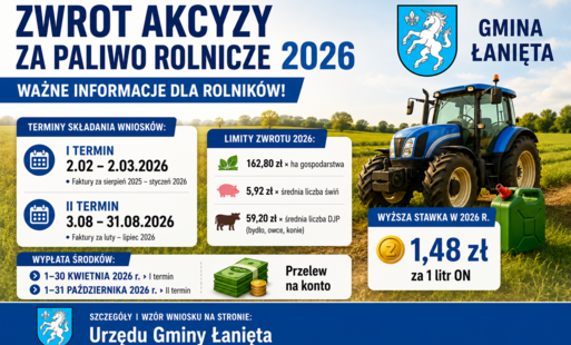Zwrot akcyzy za paliwo rolnicze 2026