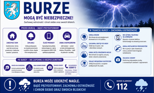 Uwaga! Burze!